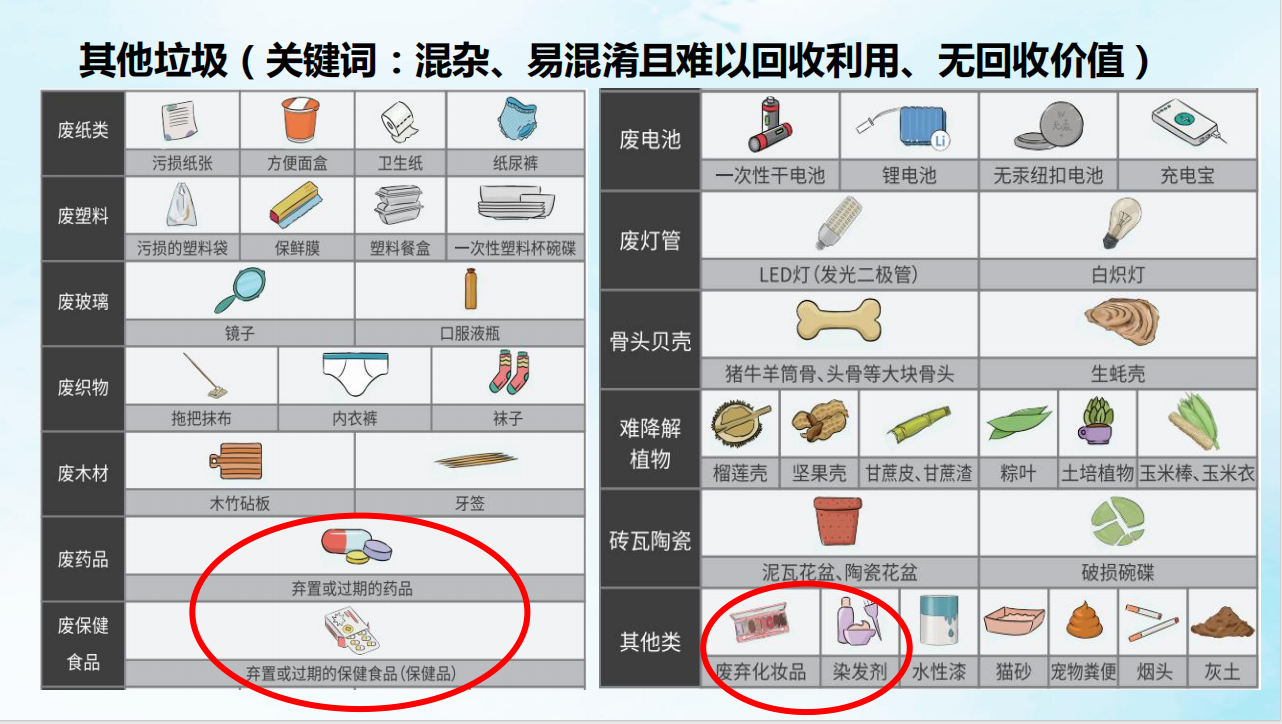 垃圾分类知多少（十九）